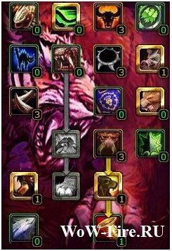 Гайд по Ханту (охотник) мм (стрельба) ПвЕ (PvE) 3.3.5a Гайд по Ханту (охотник) мм (стрельба) ПвЕ (PvE) 3.3.5a